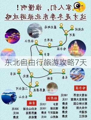 东北自由行旅游攻略7天