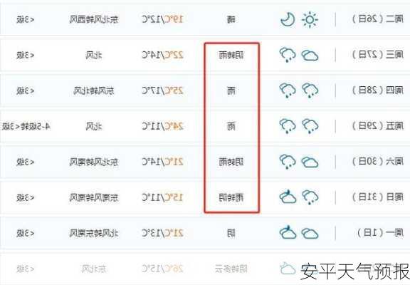 安平天气预报