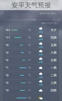 安平天气预报