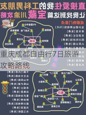 重庆成都自由行7日旅游攻略路线