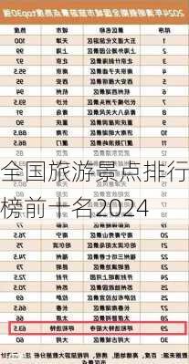 全国旅游景点排行榜前十名2024