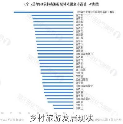 乡村旅游发展现状