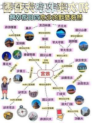 北京4天旅游攻略图