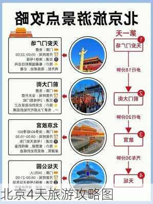 北京4天旅游攻略图