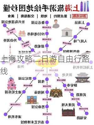 上海攻略二日游自由行路线