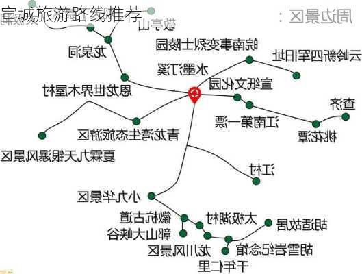 宣城旅游路线推荐