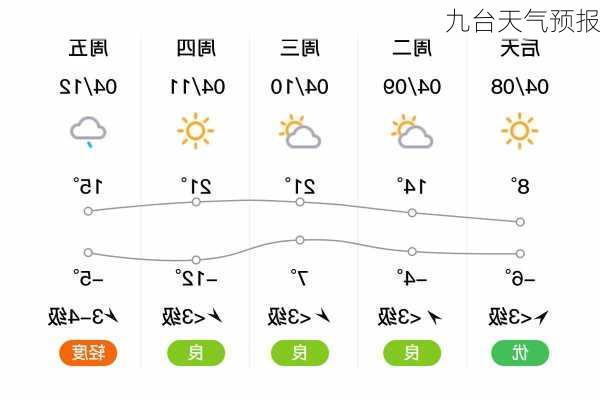 九台天气预报