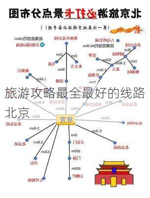 旅游攻略最全最好的线路北京