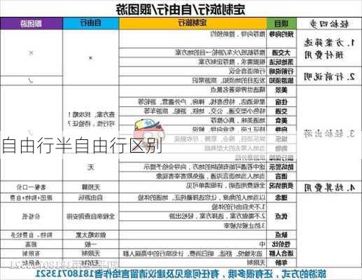 自由行半自由行区别