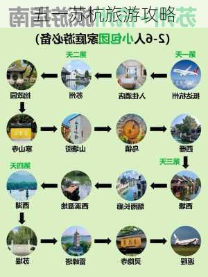 五一苏杭旅游攻略