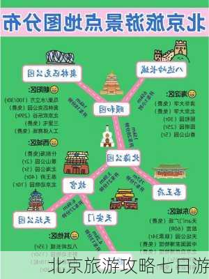 北京旅游攻略七日游