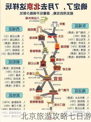 北京旅游攻略七日游