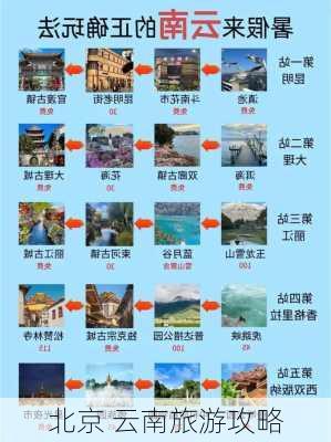 北京 云南旅游攻略