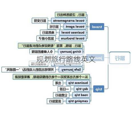 规划旅行路线英文