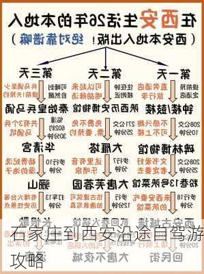 石家庄到西安沿途自驾游攻略