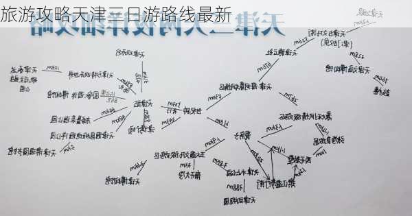 旅游攻略天津三日游路线最新