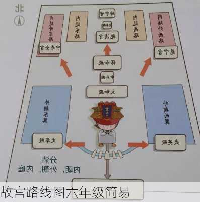 故宫路线图六年级简易