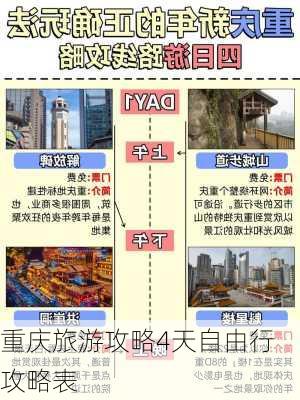 重庆旅游攻略4天自由行攻略表