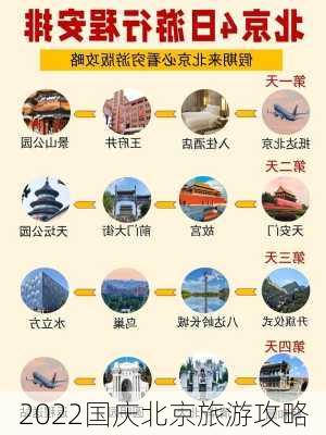 2022国庆北京旅游攻略