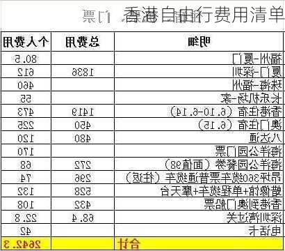 香港自由行费用清单