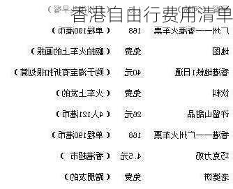 香港自由行费用清单