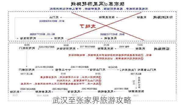 武汉至张家界旅游攻略