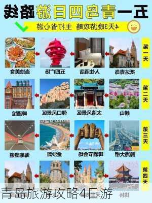 青岛旅游攻略4日游