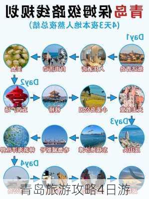 青岛旅游攻略4日游