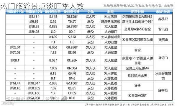 热门旅游景点淡旺季人数