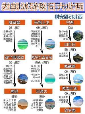 大西北旅游攻略自助游玩