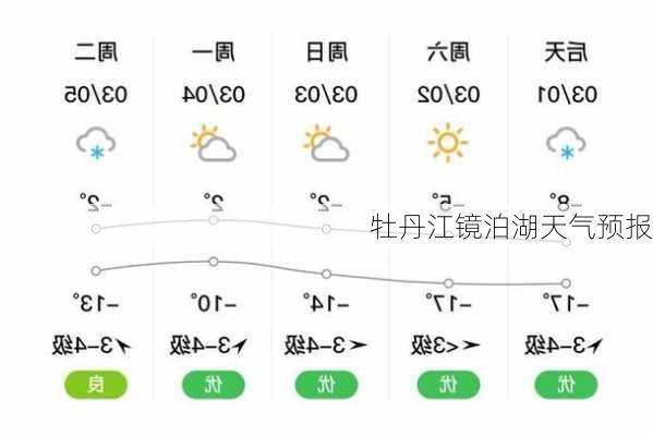 牡丹江镜泊湖天气预报