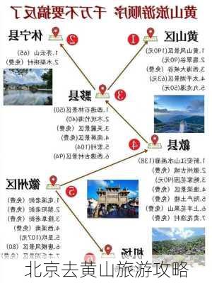 北京去黄山旅游攻略