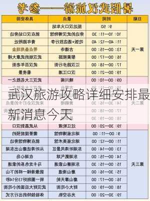 武汉旅游攻略详细安排最新消息今天