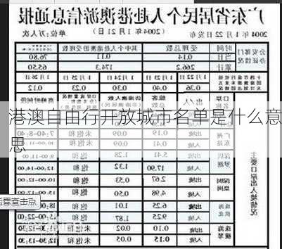 港澳自由行开放城市名单是什么意思