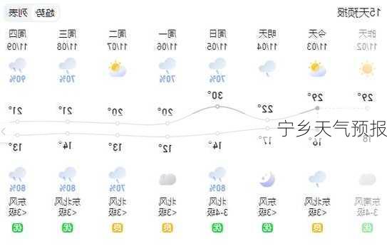 宁乡天气预报