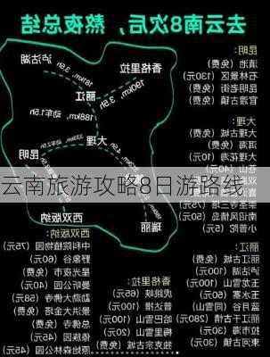 云南旅游攻略8日游路线