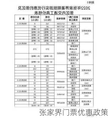 张家界门票优惠政策