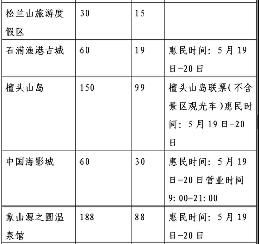 2020年宁波旅游景点门票优惠政策最新