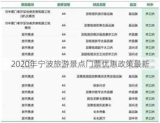 2020年宁波旅游景点门票优惠政策最新