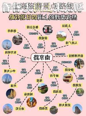 上海旅游景点 路线