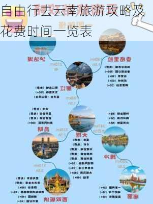 自由行去云南旅游攻略及花费时间一览表