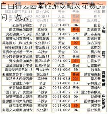 自由行去云南旅游攻略及花费时间一览表