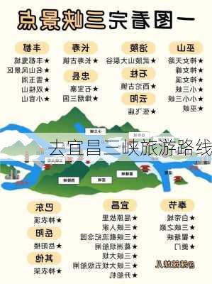 去宜昌三峡旅游路线