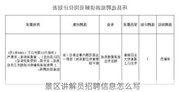 景区讲解员招聘信息怎么写