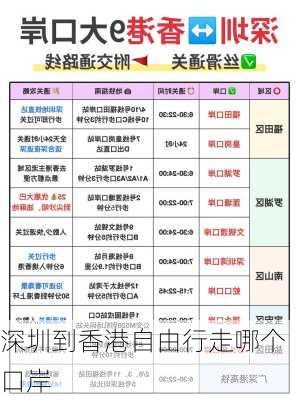 深圳到香港自由行走哪个口岸