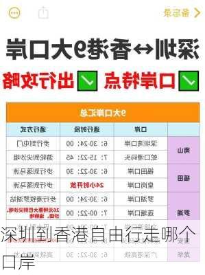 深圳到香港自由行走哪个口岸