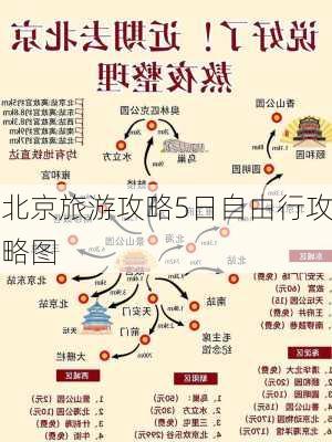 北京旅游攻略5日自由行攻略图