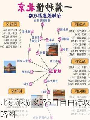 北京旅游攻略5日自由行攻略图