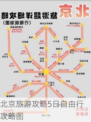 北京旅游攻略5日自由行攻略图