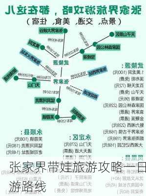 张家界带娃旅游攻略一日游路线